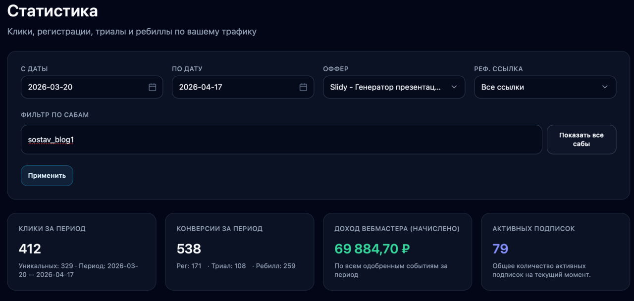 Статистика по офферу Slidy: 412 кликов, 171 регистрация, 108 триалов, 259 ребиллов и доход 69 884,70 рублей