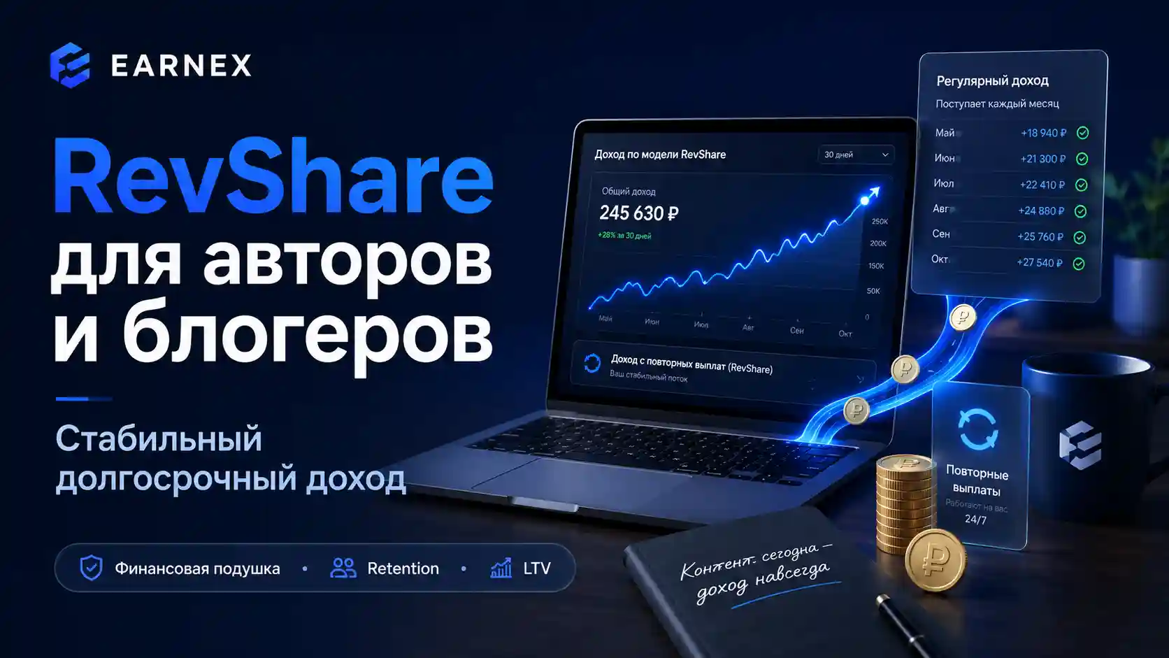 Почему авторам и блогерам выгоднее работать с продуктами по RevShare, а не с одноразовыми офферами